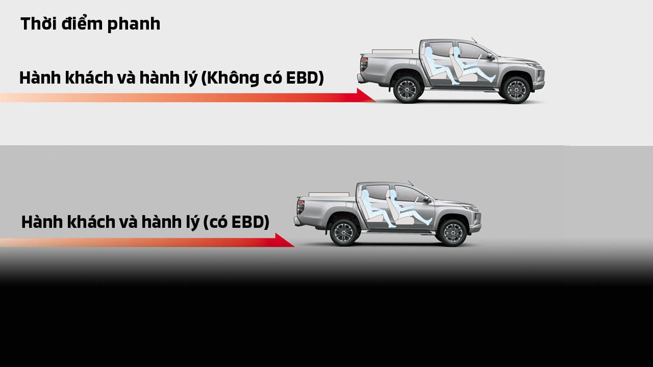 Mitsubishi Triton 2022 Euro5