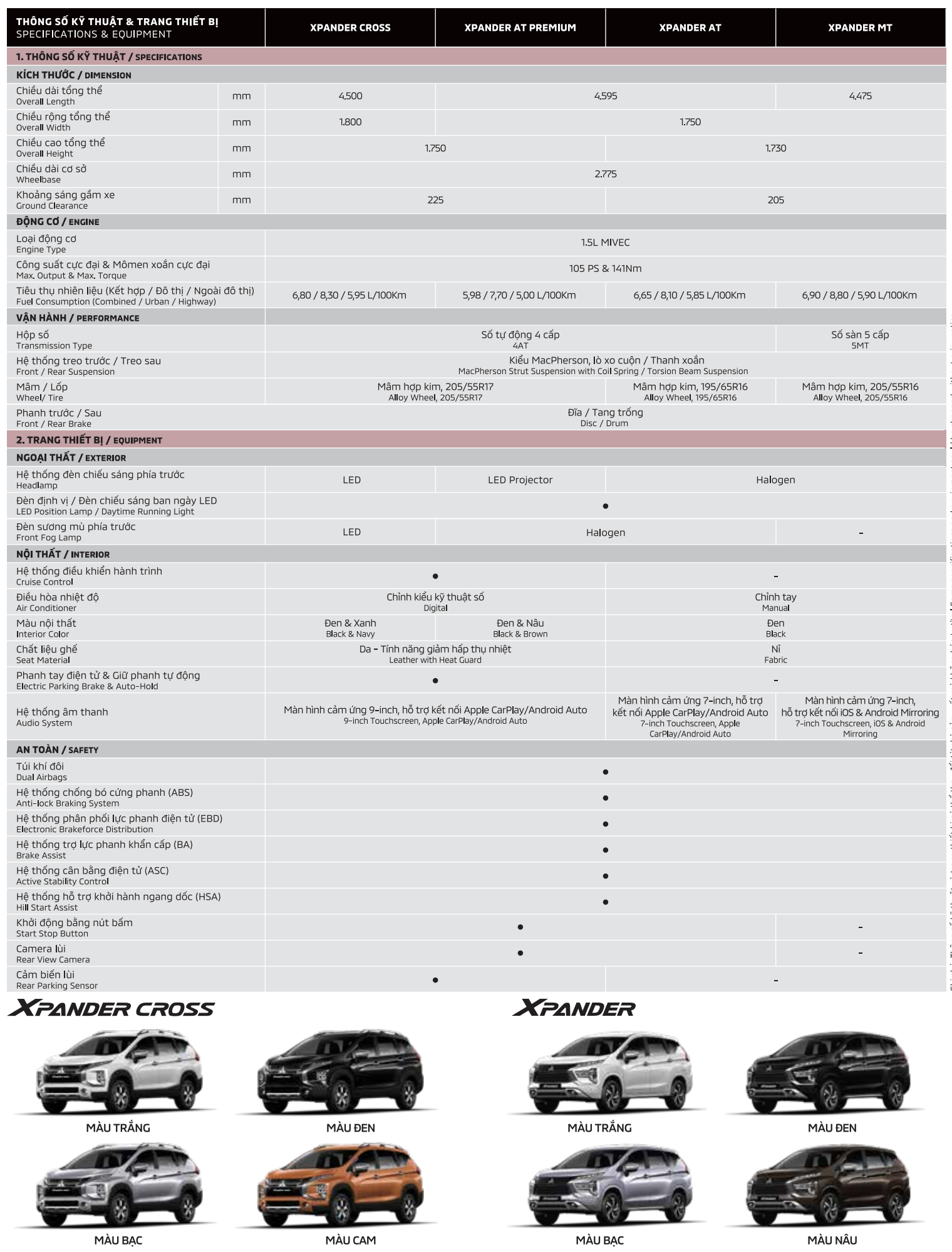 Mitsubishi Xpander new 2022 premium