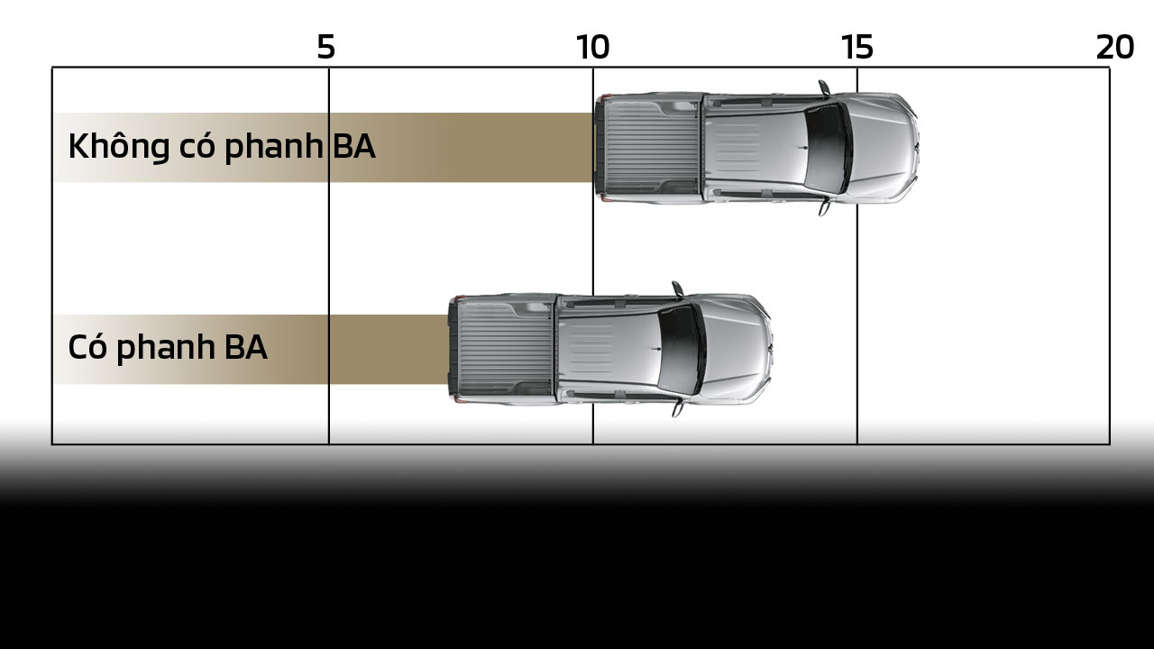 Mitsubishi Triton 2022 Euro5