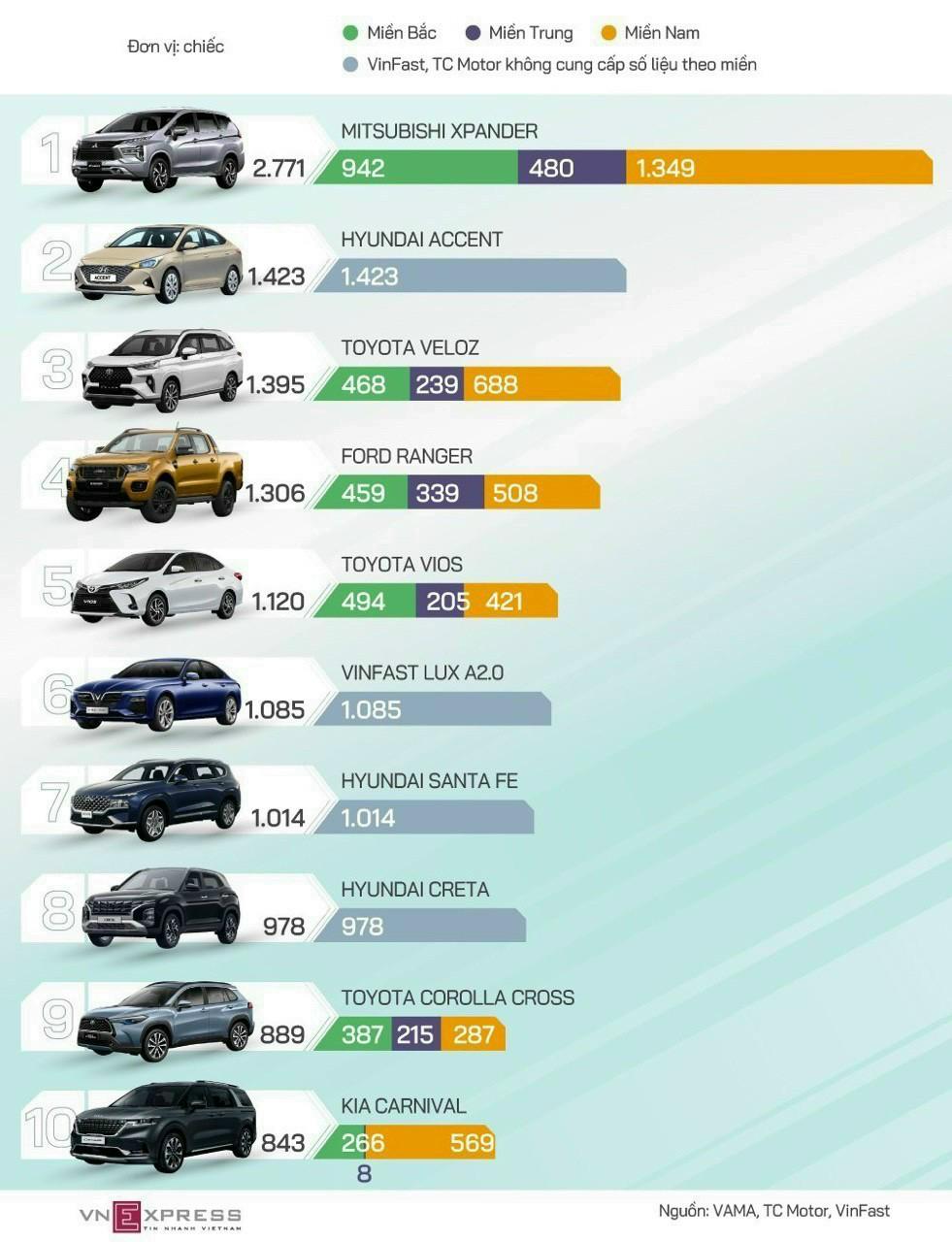 Mitsubishi Xpander AT Eco 2024