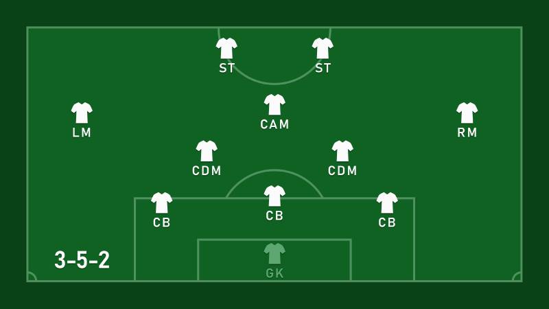 Sơ Đồ Chiến Thuật 3-5-2 Là Gì? Những Thông Tin Cần Biết Khi Triển Khai