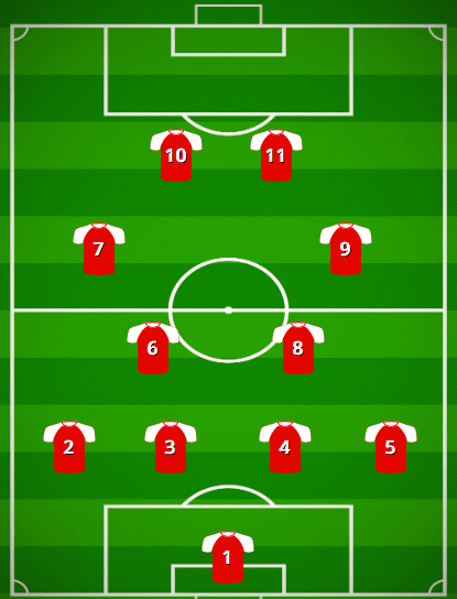 Sơ Đồ Bóng Đá 4-1-2-1-2: Cách Tổ Chức Và Ưu, Nhược Điểm