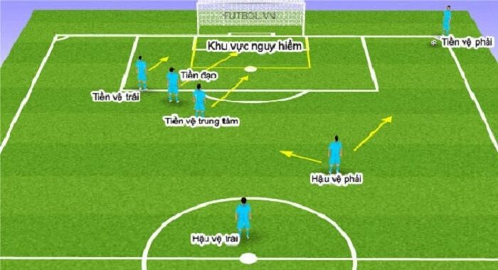 Tiền Vệ Phải Là Gì? Vai Trò Then Chốt Trong Bóng Đá Hiện Đại