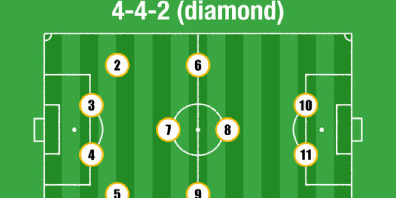 Sơ đồ 442 là gì? Cách bố trí chiến thuật 4-4-2 kim cương